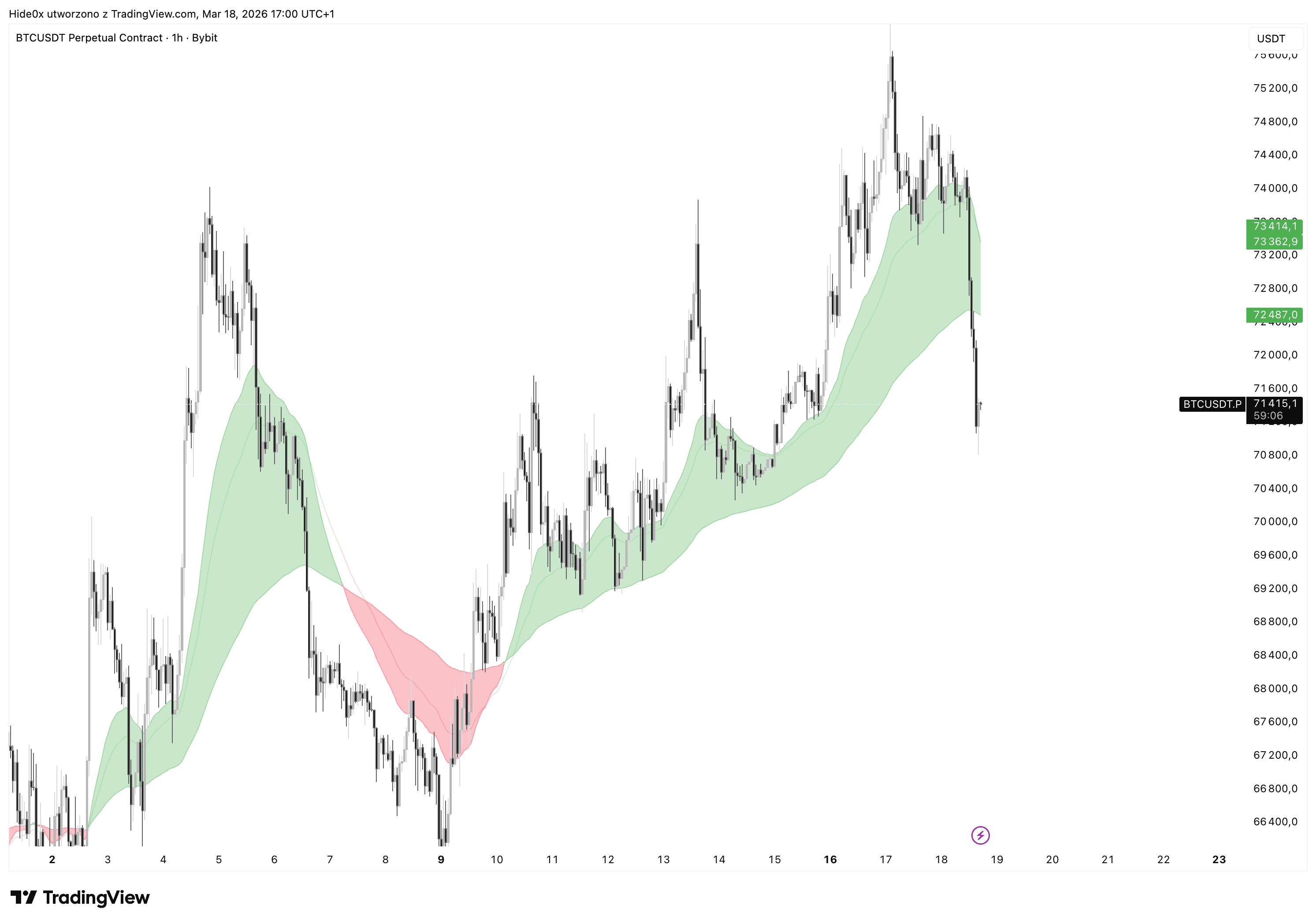 Hide Cloud wskaźnik