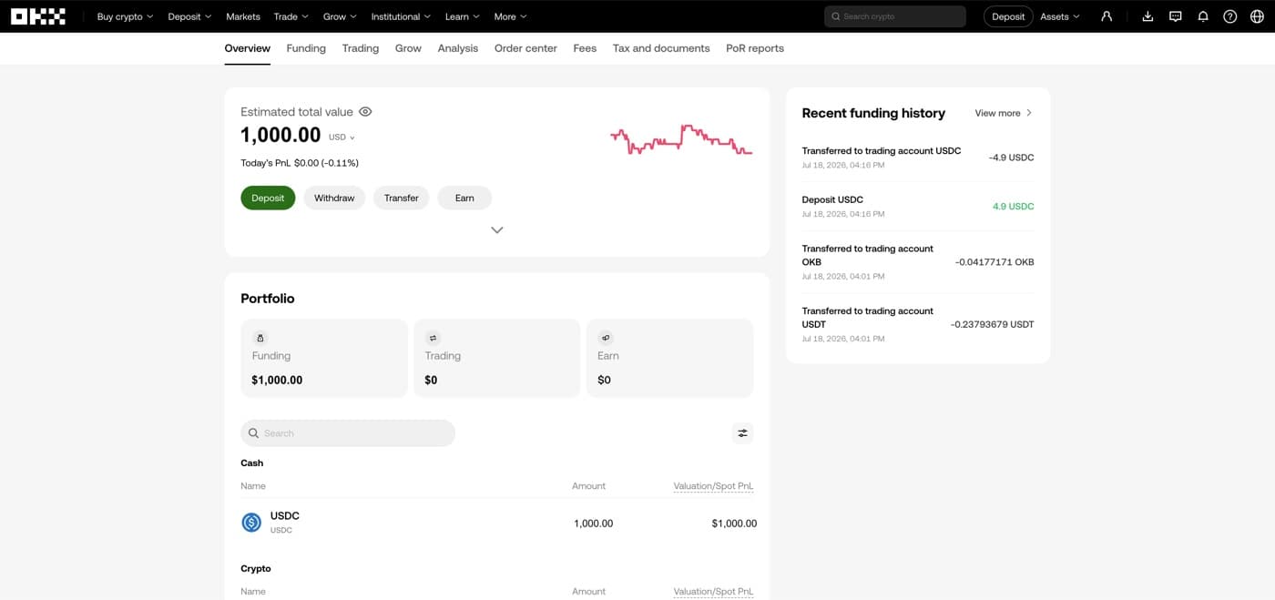 Panel My Assets w OKX z przykładowym saldem 1 000 USD w USDC